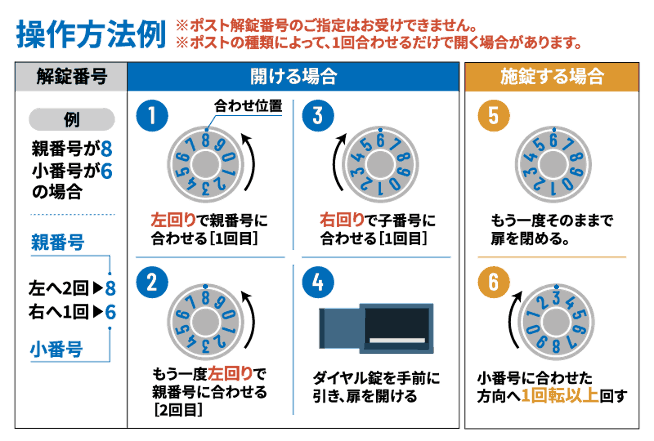 活動歴および当時の関連ビジュアル記録